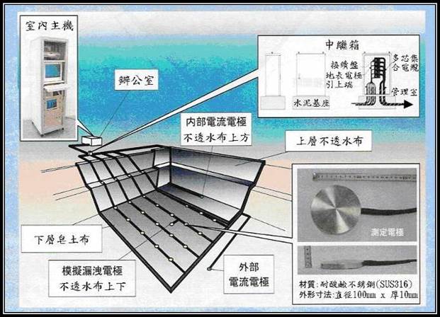 金門衛生掩埋場2